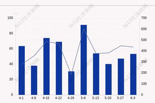 赛季至今砍下300+分且真实命中率过65%的球员：詹姆斯 库里